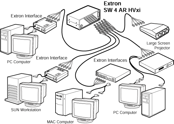 SW 4 ARxi & SW 4 AR HVxi System Diagram