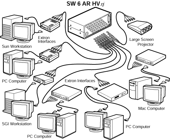 SW 6 AR HVxi System Diagram