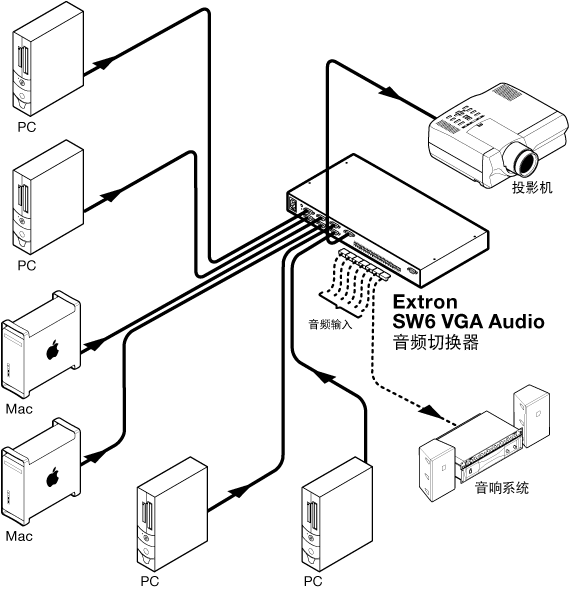 SW6 VGA Audio System Diagram