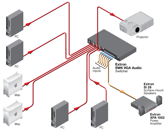 SW6 VGA Audio System Diagram