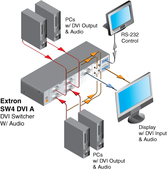 SW4 DVI A System Diagram