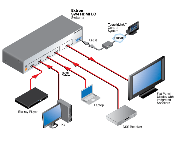 SW4 HDMI LC System Diagram