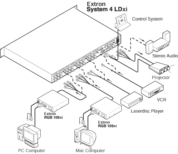 System 4LDxi System Diagram