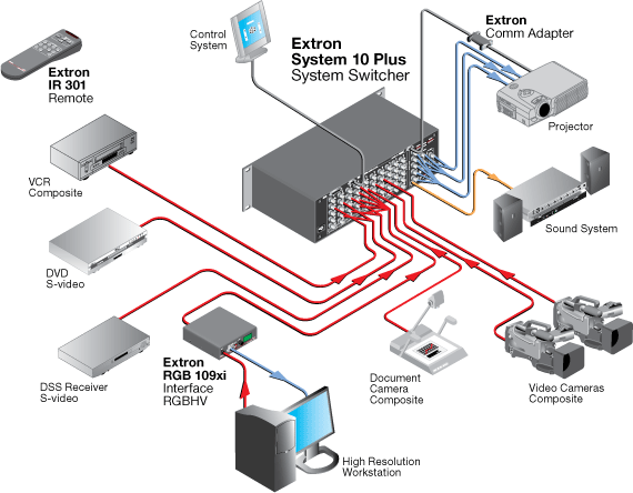 System 10 Plus System Diagram