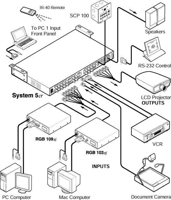 System 5cr System Diagram