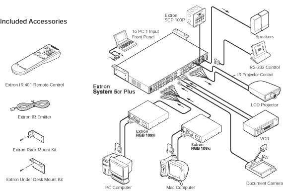 System 5cr Plus System Diagram