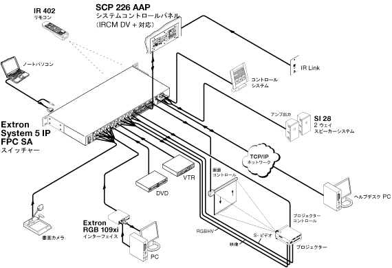 System 5 IPシリーズ System Diagram