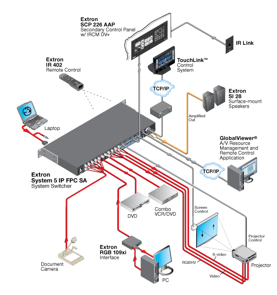 System  5 IP System Diagram