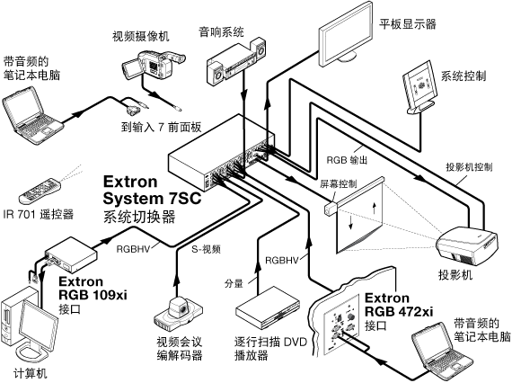 System  7SC System Diagram