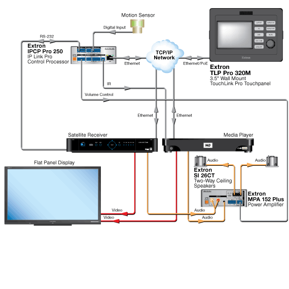 TLP Pro 320M System Diagram