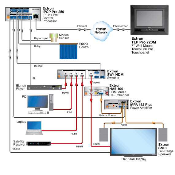 TLP Pro 720M System Diagram