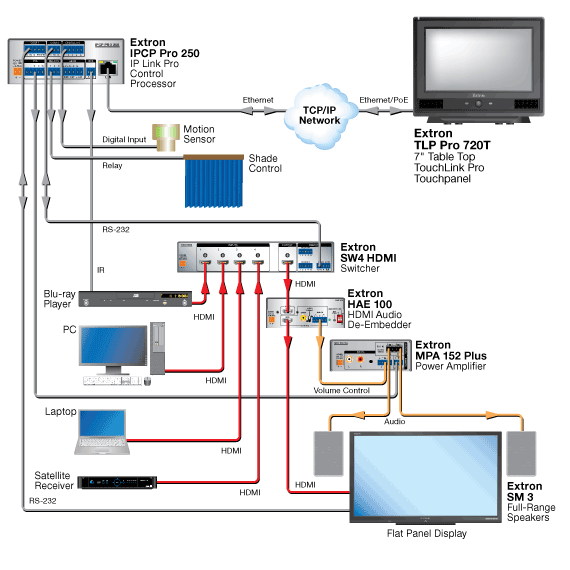 TLP Pro 720T System Diagram