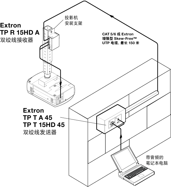 TP T 15HD 45 & TP T A 45 System Diagram