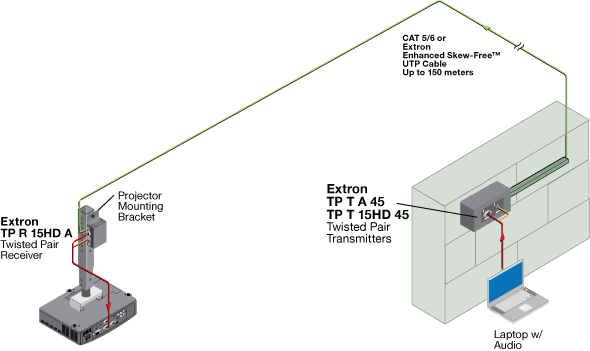 TP T 15HD 45 & TP T A 45 System Diagram