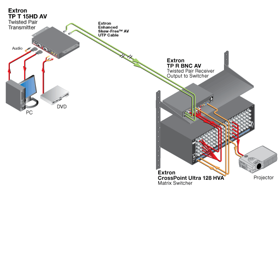 TP T 15HD AV System Diagram