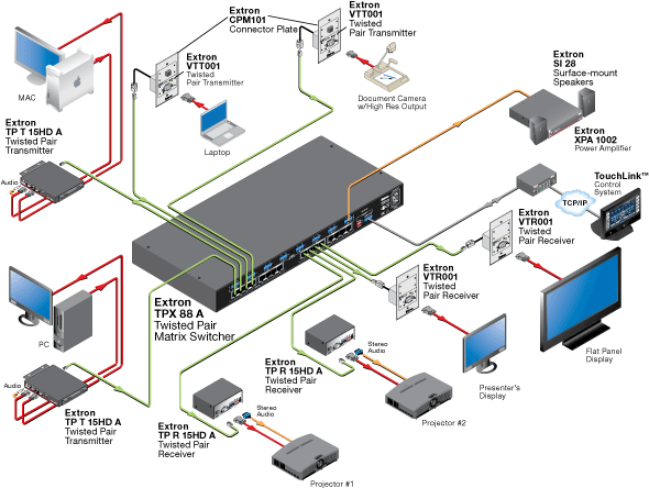 TPX 88 A System Diagram