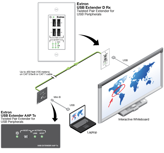 USB Extender Series System Diagram