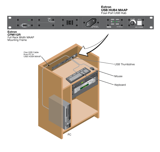 USB HUB4 MAAP System Diagram