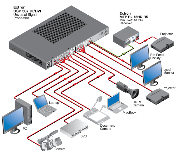 USP 507 System Diagram