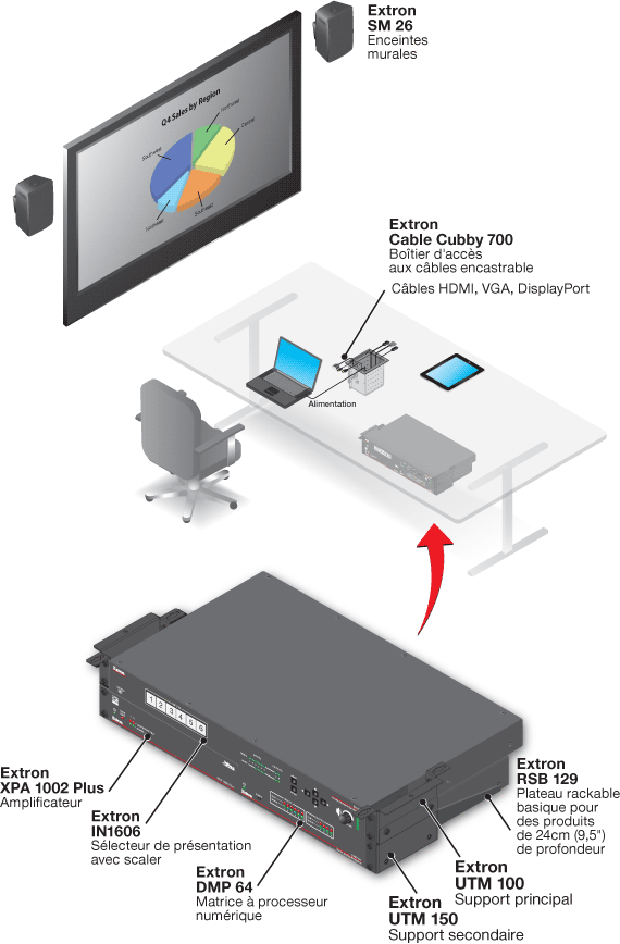 Gamme UTM 100 System Diagram