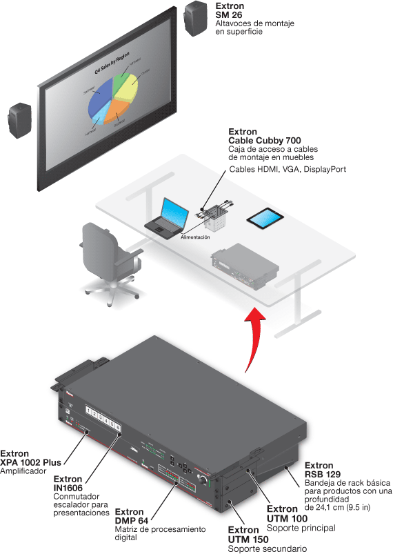 Serie UTM 100 System Diagram