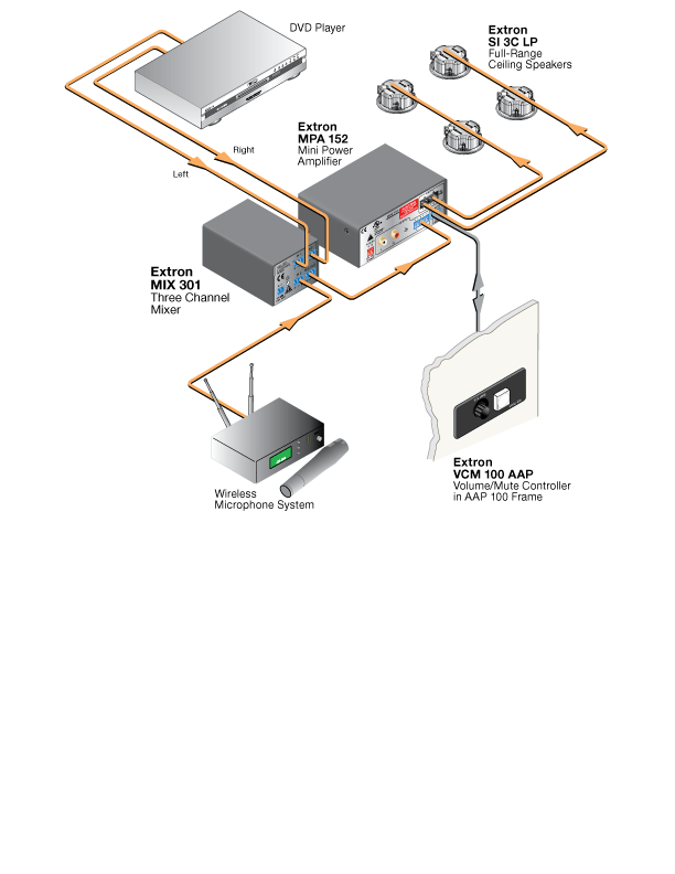 VCM 100 AAP System Diagram