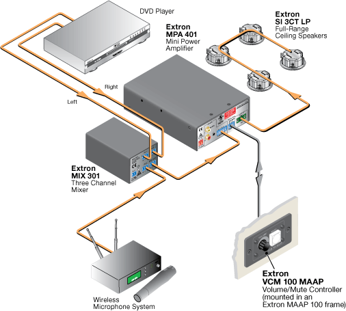 VCM 100 MAAP System Diagram