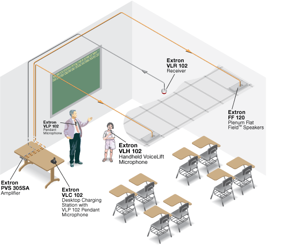 VLH 102 System Diagram
