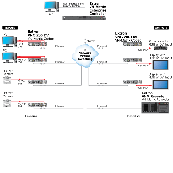 VN-Matrix 200 Series System Diagram