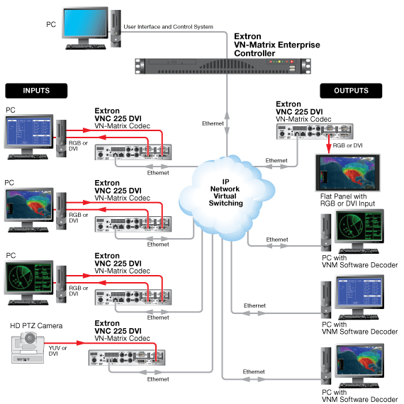 VNM Software Decoder System Diagram