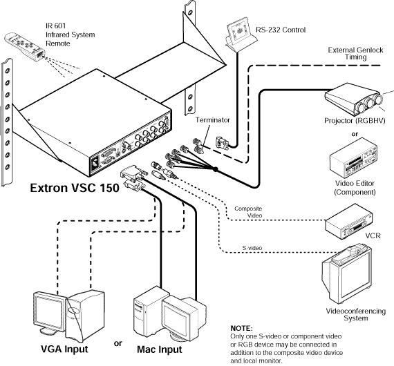 VSC 150 System Diagram