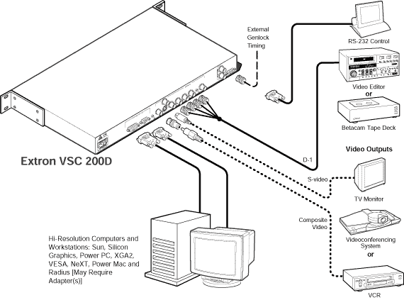 VSC 200 & VSC 200D System Diagram