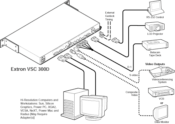 VSC 300 & VSC 300D System Diagram