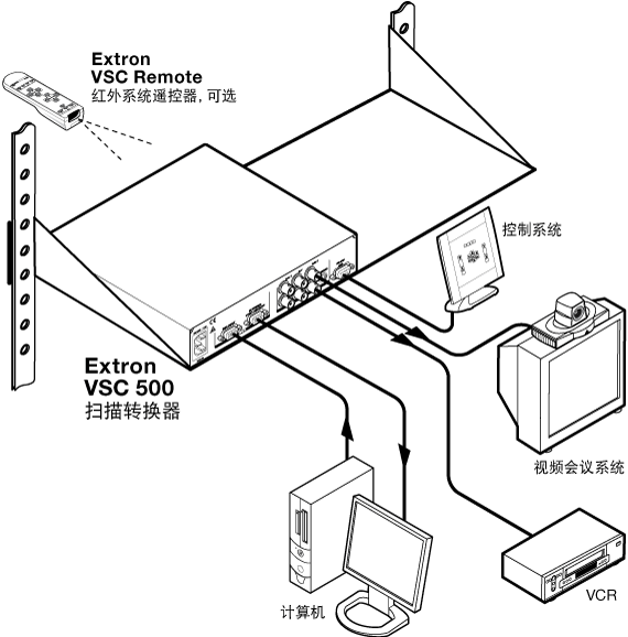 VSC 500 System Diagram