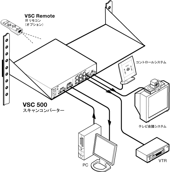 VSC 500 System Diagram