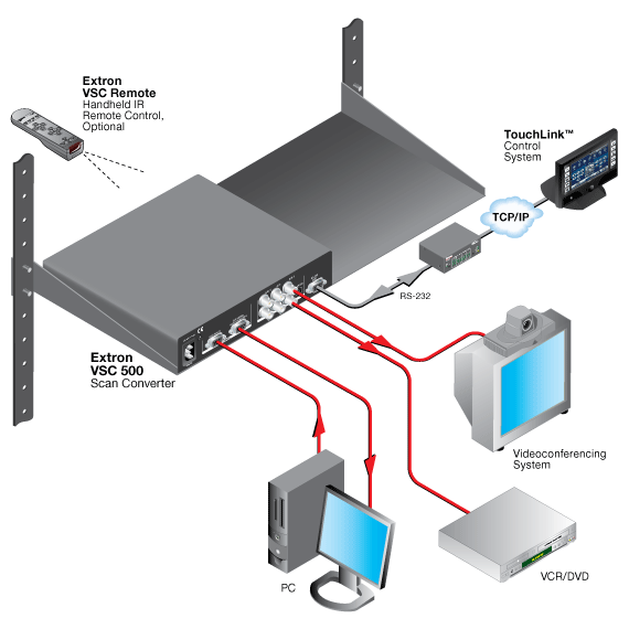 VSC 500 System Diagram