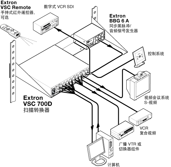 VSC 700 和 VSC 700D System Diagram
