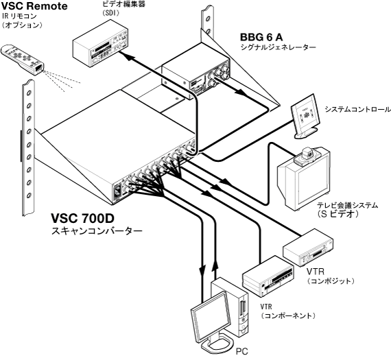 VSC 700 & VSC 700D System Diagram