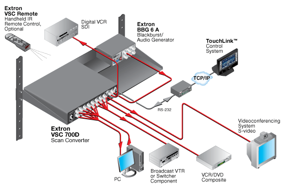 VSC 700 & VSC 700D System Diagram