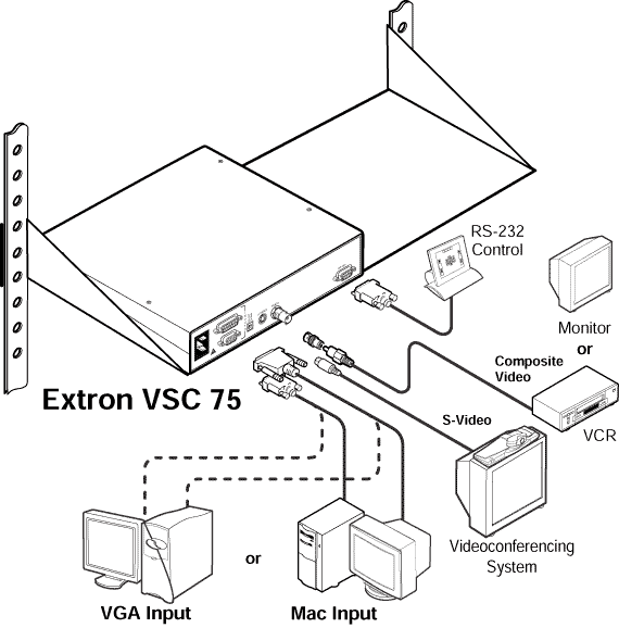 VSC  75 System Diagram