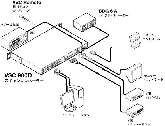 VSC 900D System Diagram