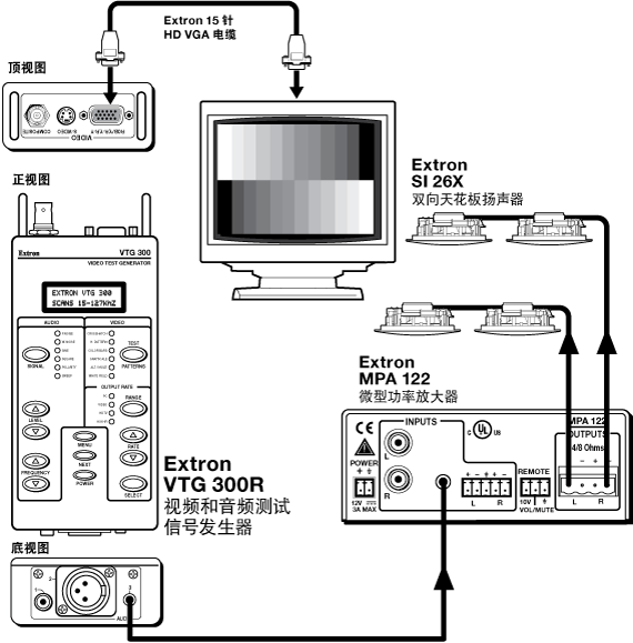 VTG 300R System Diagram