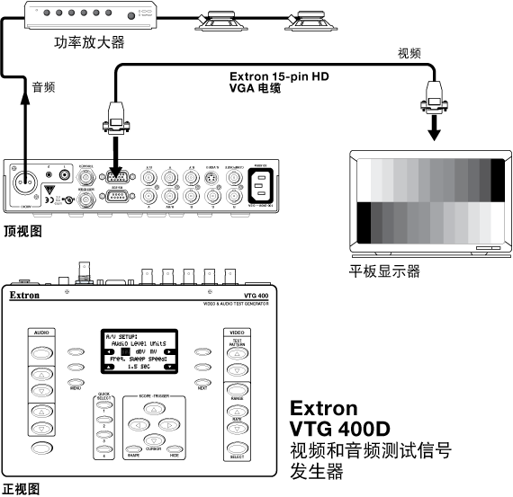 VTG 400D System Diagram