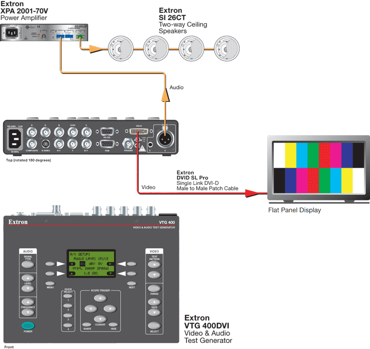 VTG 400DVI System Diagram