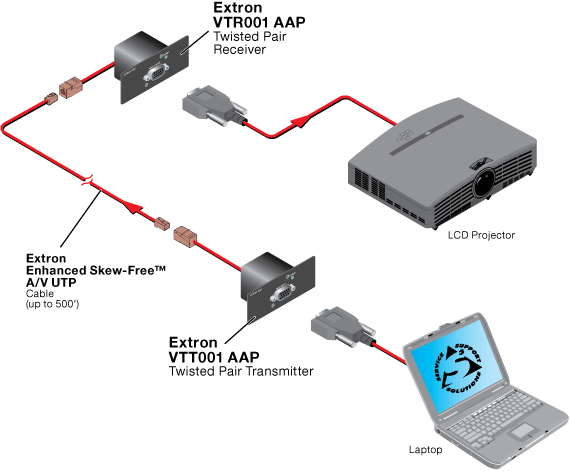 VTR001 AAP System Diagram