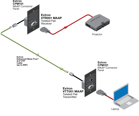 VTR001 MAAP System Diagram