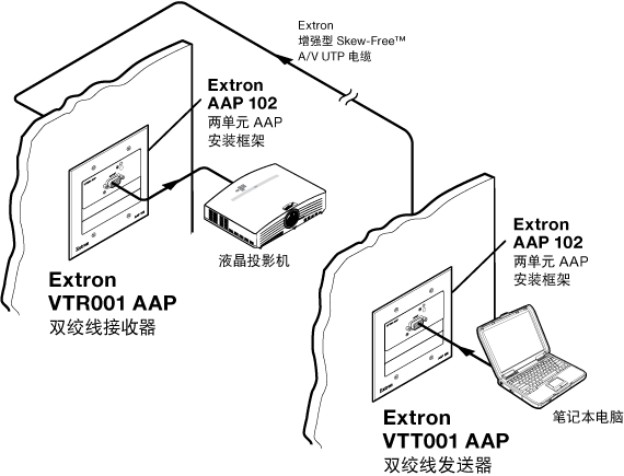 VTT001 AAP System Diagram