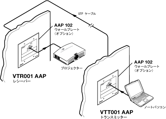 VTT001 AAP System Diagram