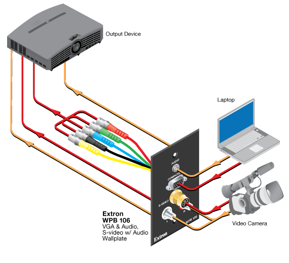 WPB 106 System Diagram