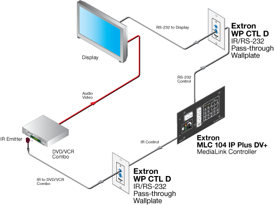 WP CTL D System Diagram